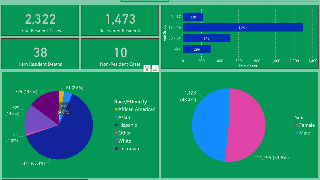 Numbers as of June 1